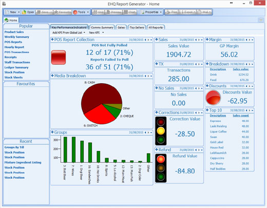 Business Intelligence:<br />
 Powerful Key Performance Indicators and a selection of detailed reports to help you deliver business performance and generate greater profits.