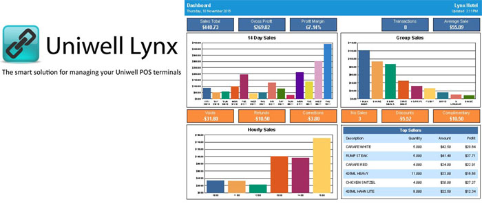 Lynx - Back office software